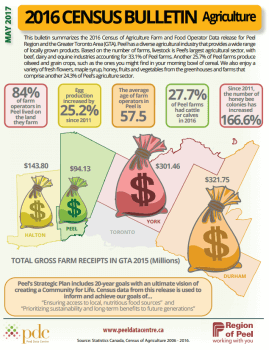 2016 Census: Agriculture