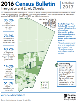 2016 Census: Immigration & Ethnic Diversity