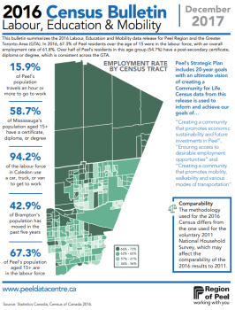 2016 Census: Labour, Education & Mobility