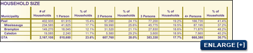 HOUSEHOLD SIZE