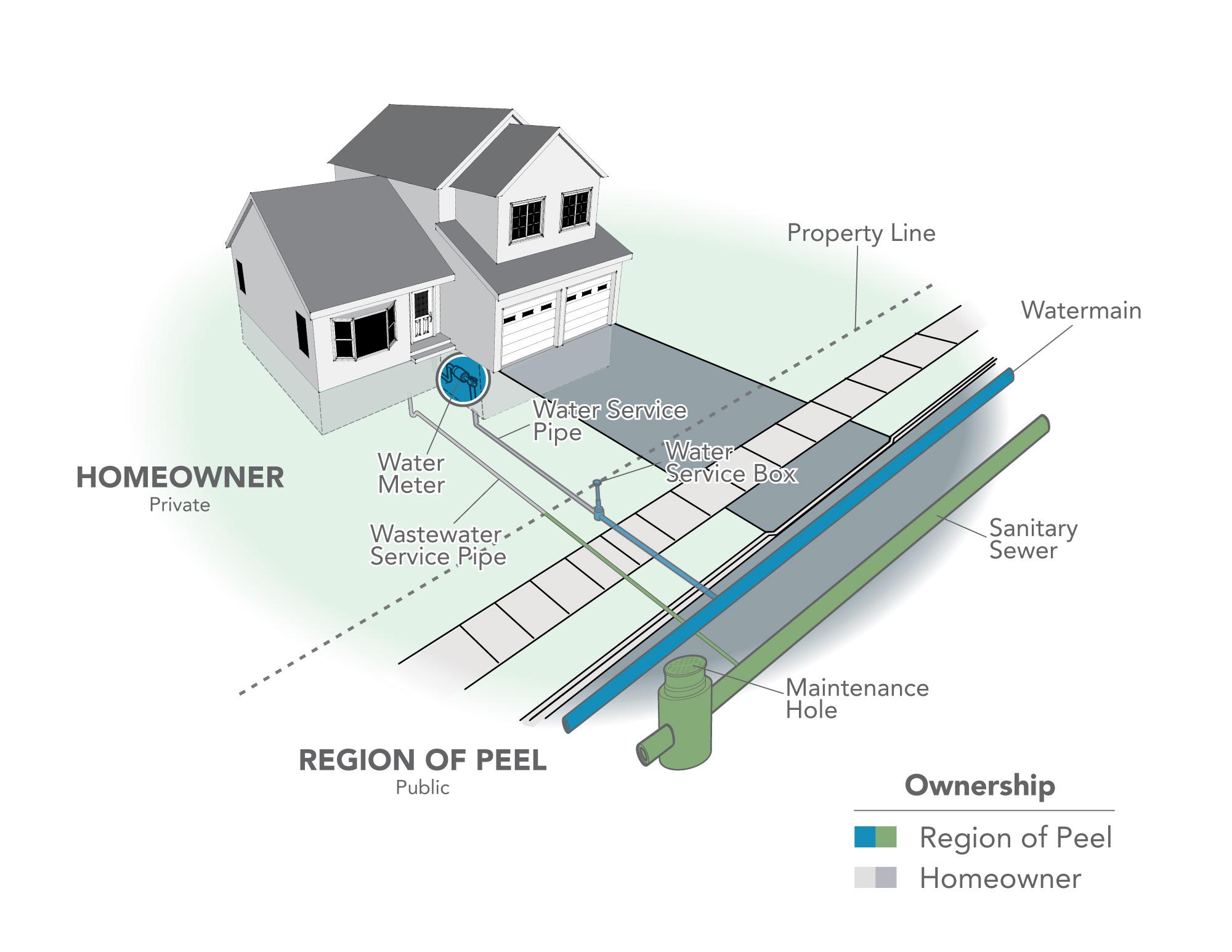 sample illustration of house and underground pipes