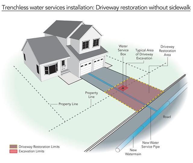 Trenchless walk out sidewalk