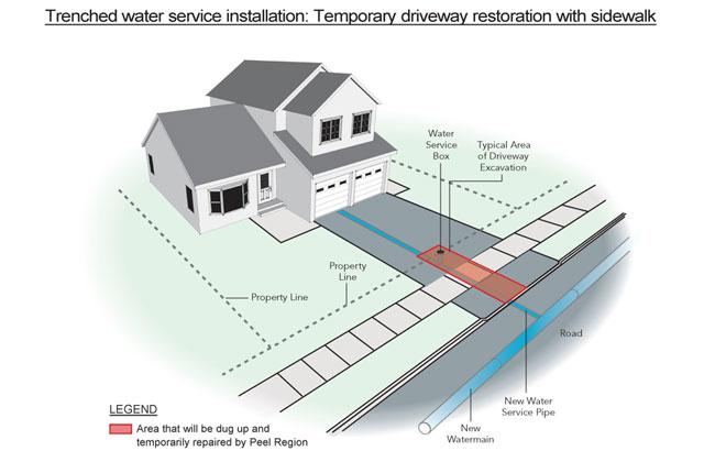 trenched sidewalk illustration