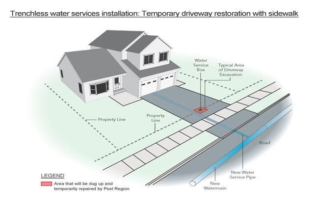 Trenchless sidewalk illustration