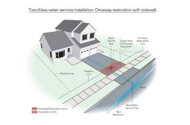 Trenchless water services diagram