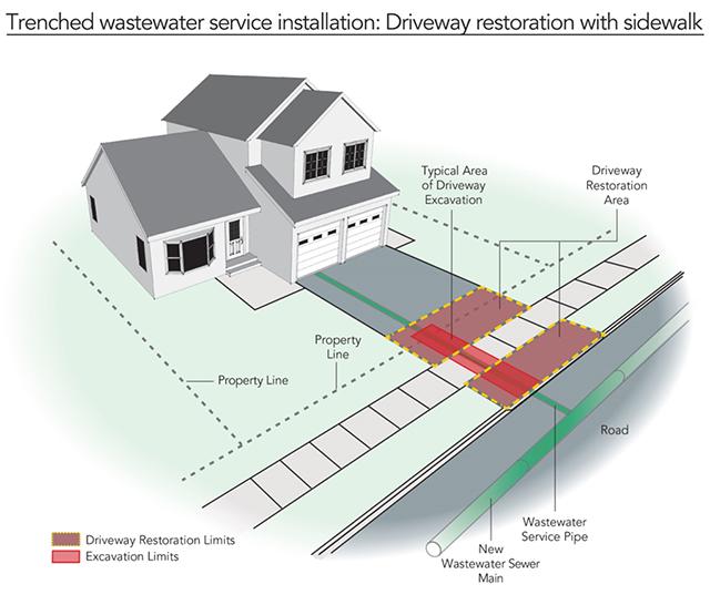 Trenched restoration with sidewalk