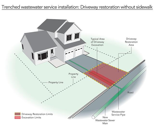 Trenched restoration without sidewalk