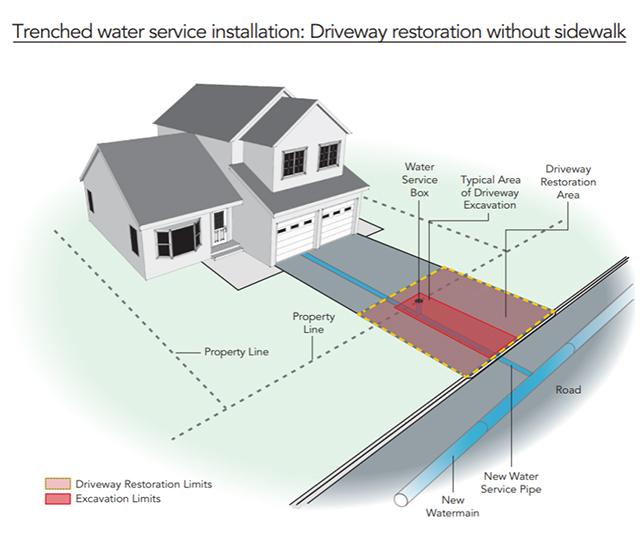 Trenched without sidewalk