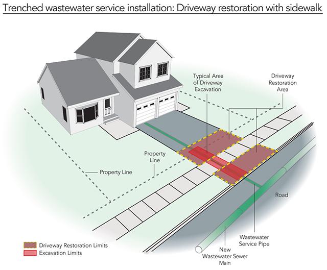Trenched restoration with sidewalk