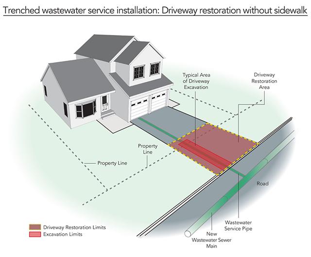Trenched restoration without sidewalk