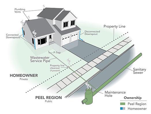 property showing how smoke testing works
